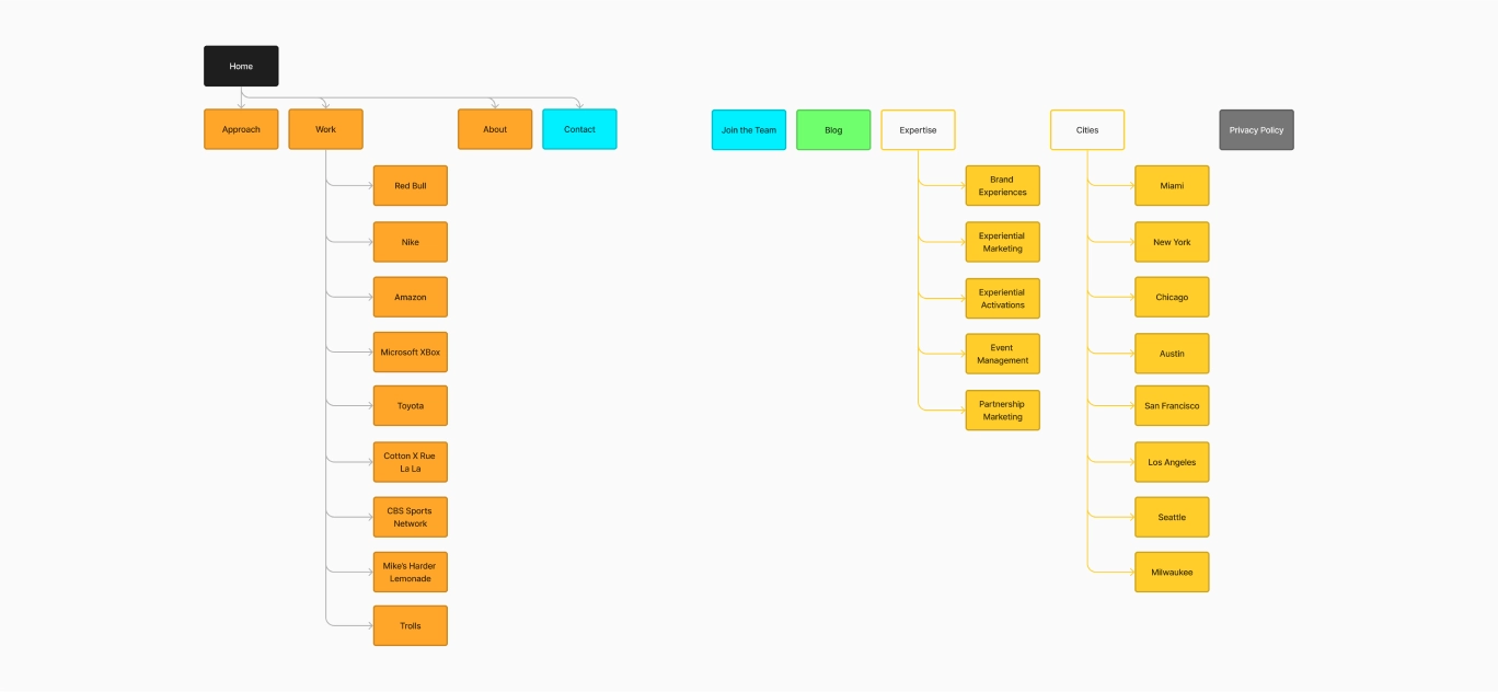 Sitemap for BeCore