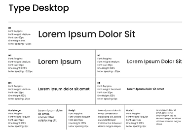 A screenshot from MasonHub's web style guide showing the type scale